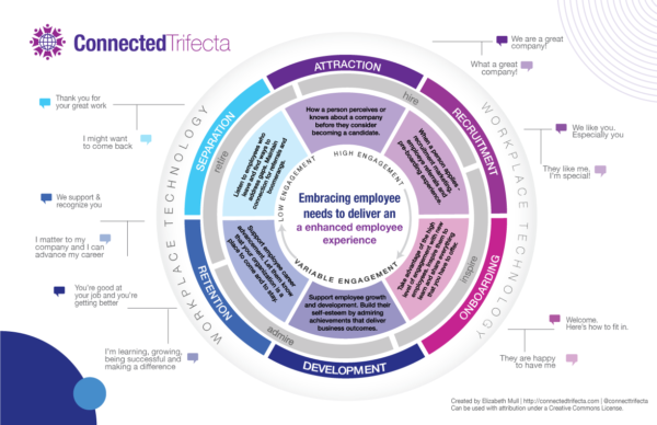 The Employee Lifecycle is the Roadmap to Engagement